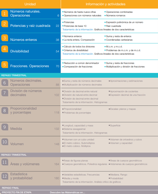 Libro De Matematicas 6 Primaria Santillana PDF Descargar Libro De Matematicas 6 Primaria Santillana PDF Descargar